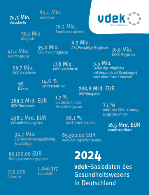 Cover: vdek-Basisdaten des Gesundheitswesens 2024 Cover: vdek-Basisdaten des Gesundheitswesens 2024